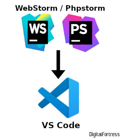 Moving From Webstorm Phpstorm To Vs Code Digital Fortress